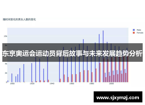 东京奥运会运动员背后故事与未来发展趋势分析